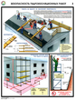 ПС58 Безопасность гидроизоляционных работ (ламинированная бумага, А2, 3 листа) - Плакаты - Строительство - vektorb.ru